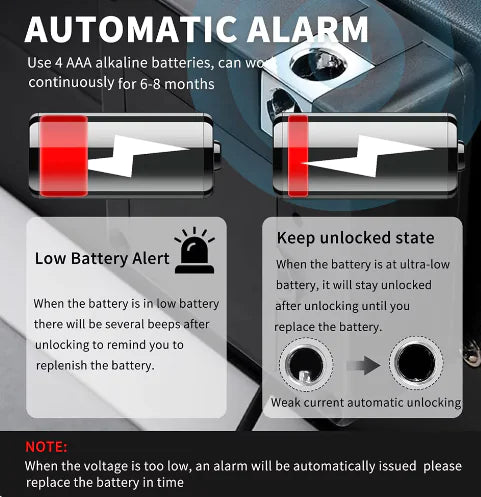 RFID Keyless Smart Cabinet Lock